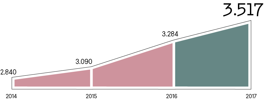 empresascc